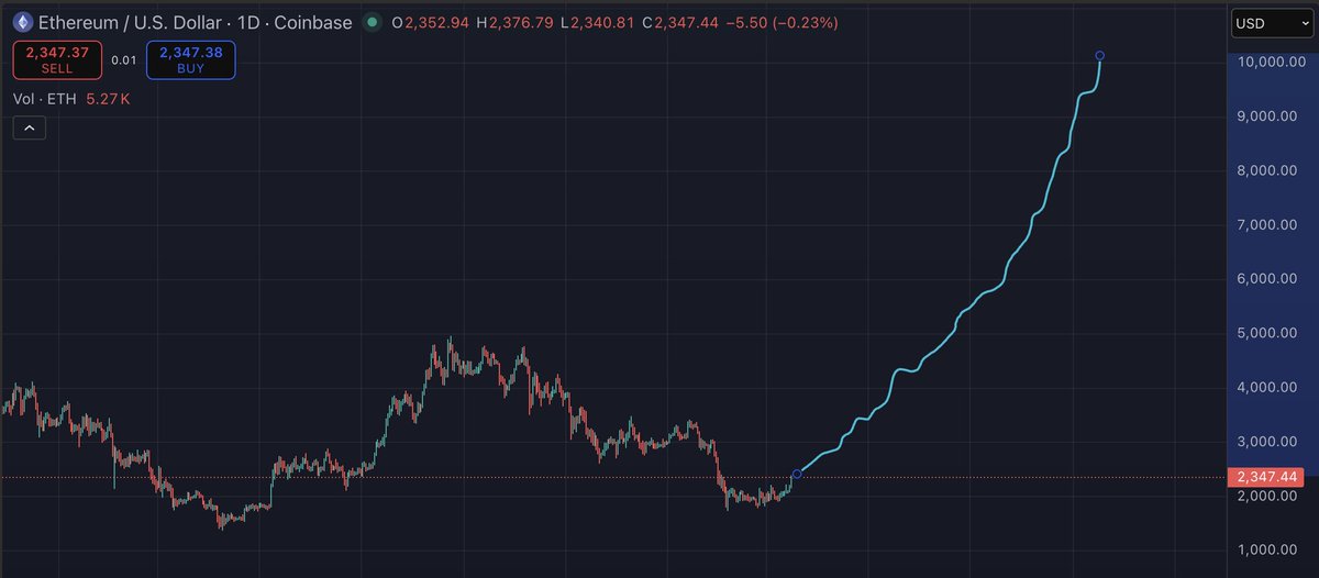IcoBeast.eth🦇🔊 tweet media