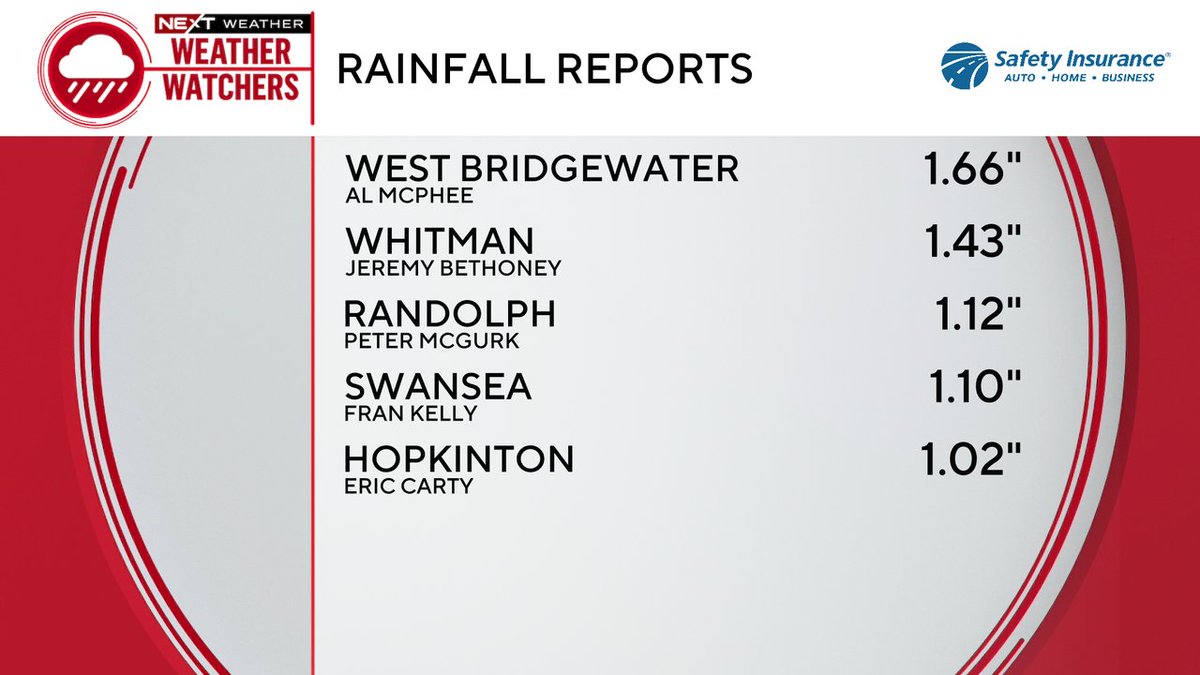 Eric Fisher tweet media