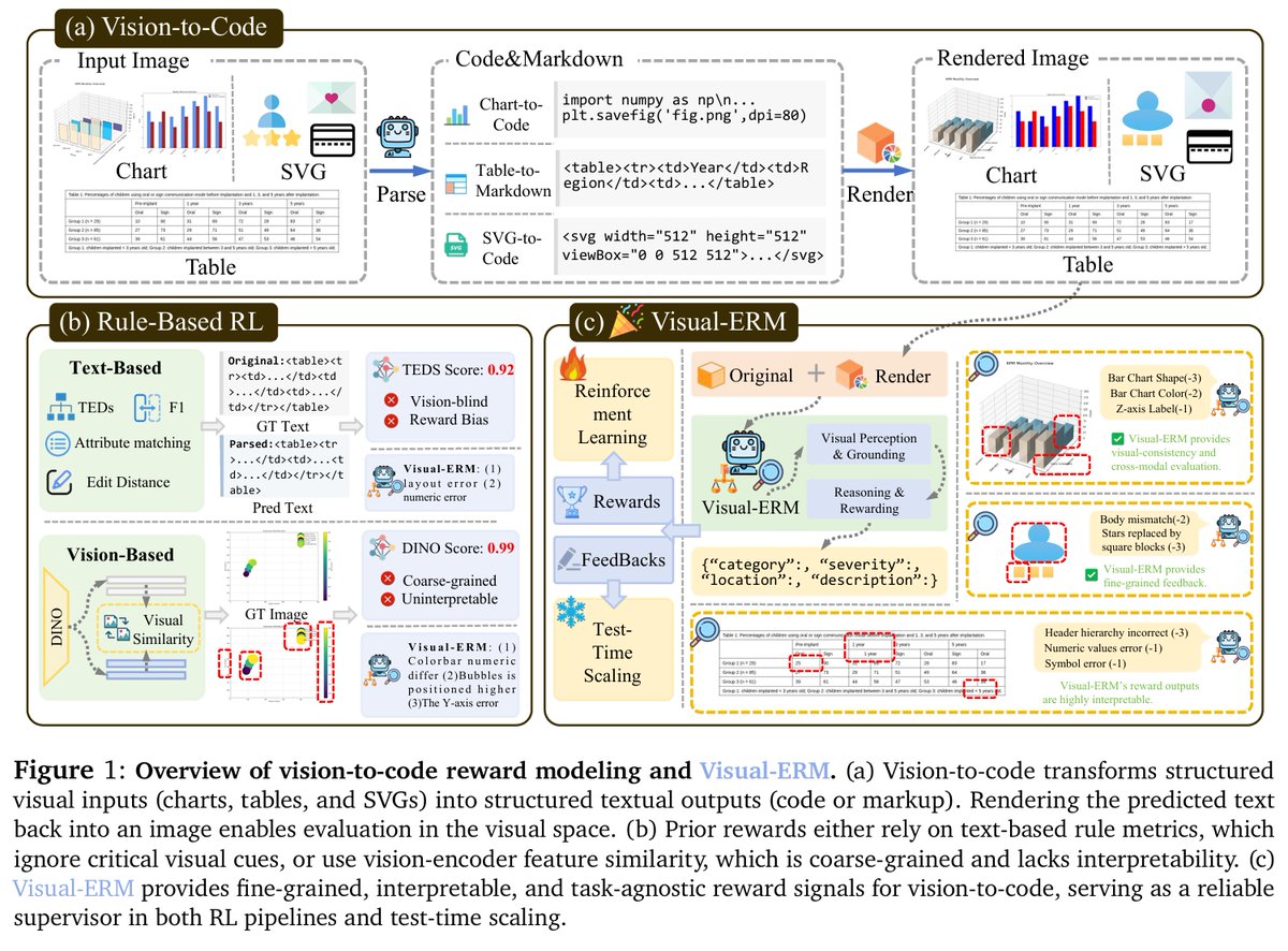 DailyPapers tweet media