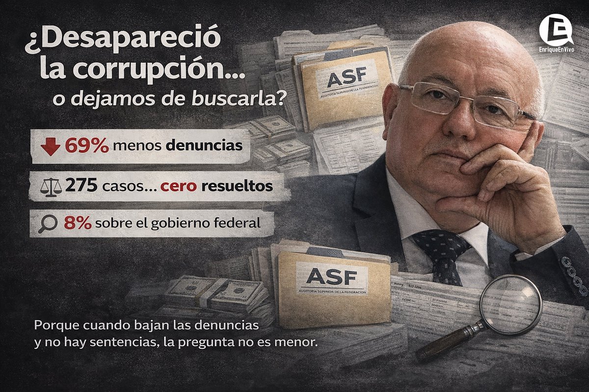 🚨COLMENARES DEJA UNA AUDITORÍA
SUPERIOR DE LA FEDERACIÓN VENIDA A MENOS

Estuvo ocho años al frente y el saldo es brutal:

📉 69% menos denuncias por desvío de recursos que en la gestión anterior.
⚖️ 275 denuncias presentadas… y cero casos resueltos.
Sí: ninguna llegó a juicio.