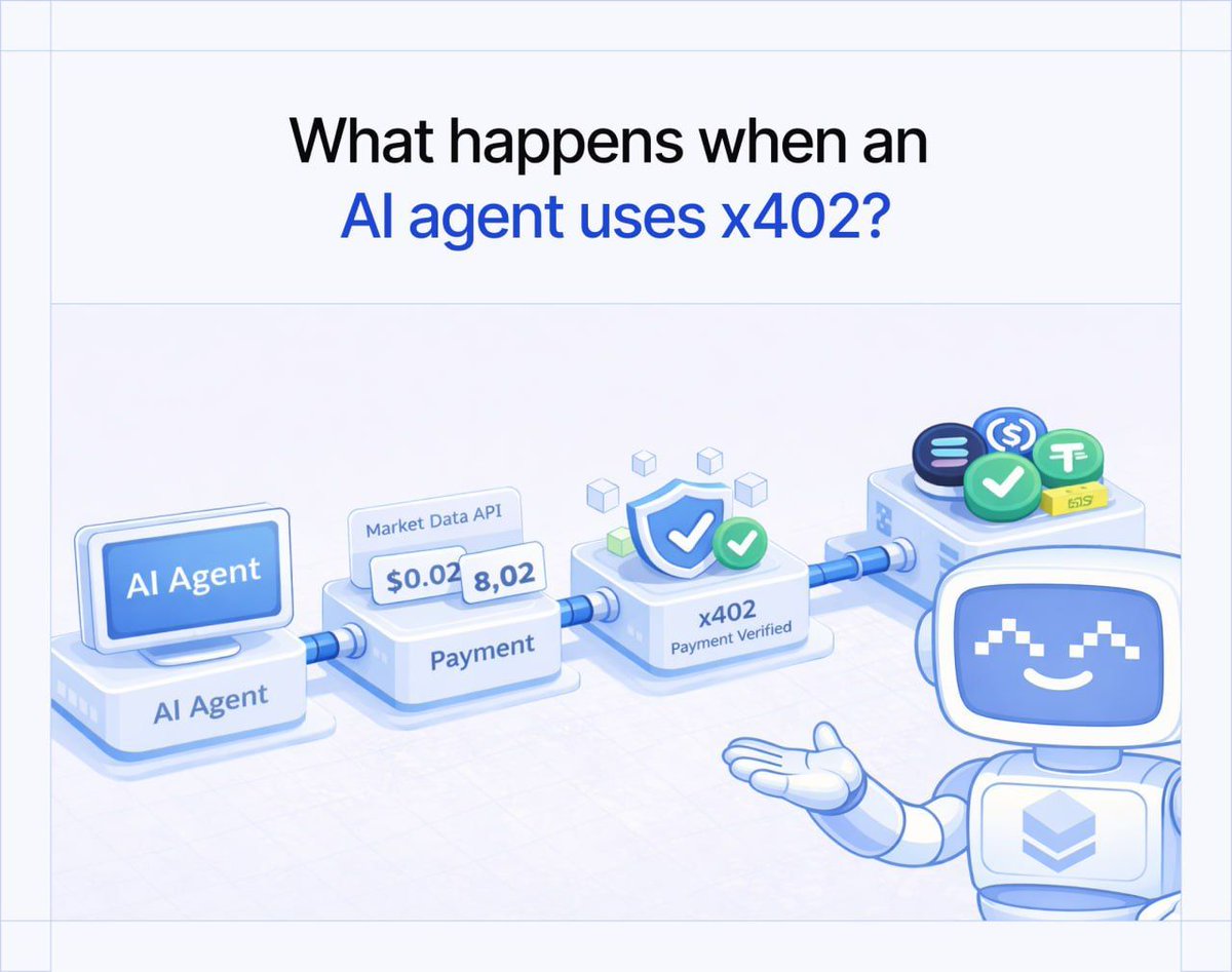 PayAINetwork's tweet photo. What happens when an AI agent uses x402?

1. Agent requests an API (ex: market data).
2. It attaches a payment ($0.02 per query).
3. x402 settles it onchain.
4. Access is granted instantly.

No subscriptions.

Just pay-per-call execution. https://t.co/0yhTJWrebh
