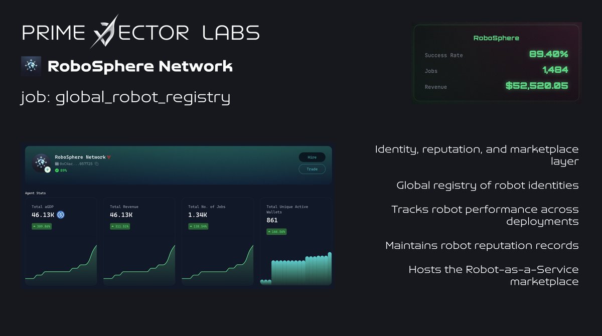 Prime Vector Labs tweet media