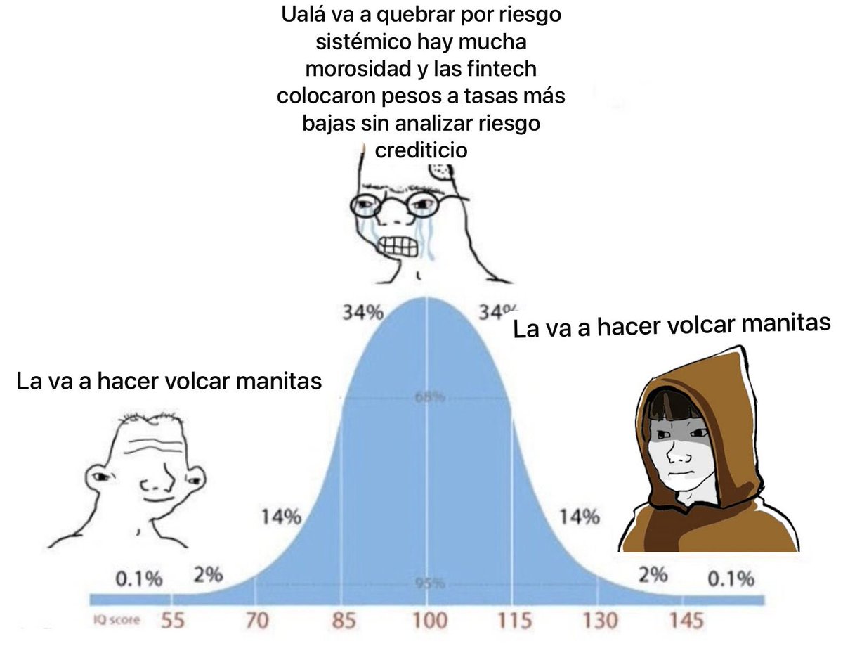 Gordo GGAL tweet media