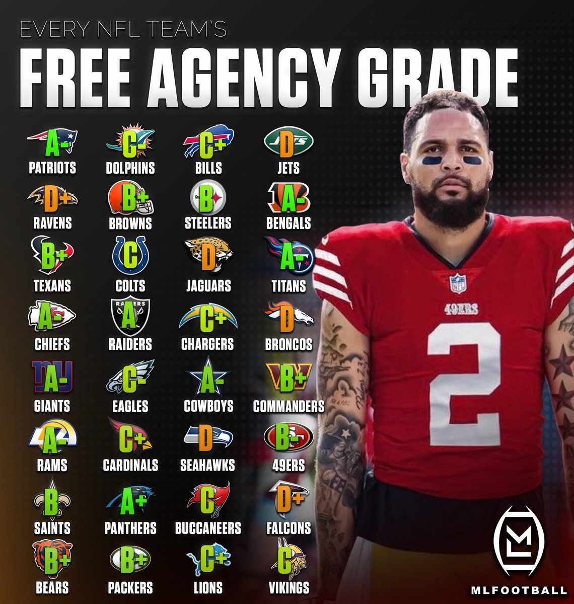 MLFootball tweet media