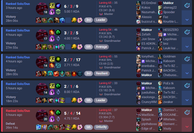 Makkor, Ornn Messiah 🐏 tweet media