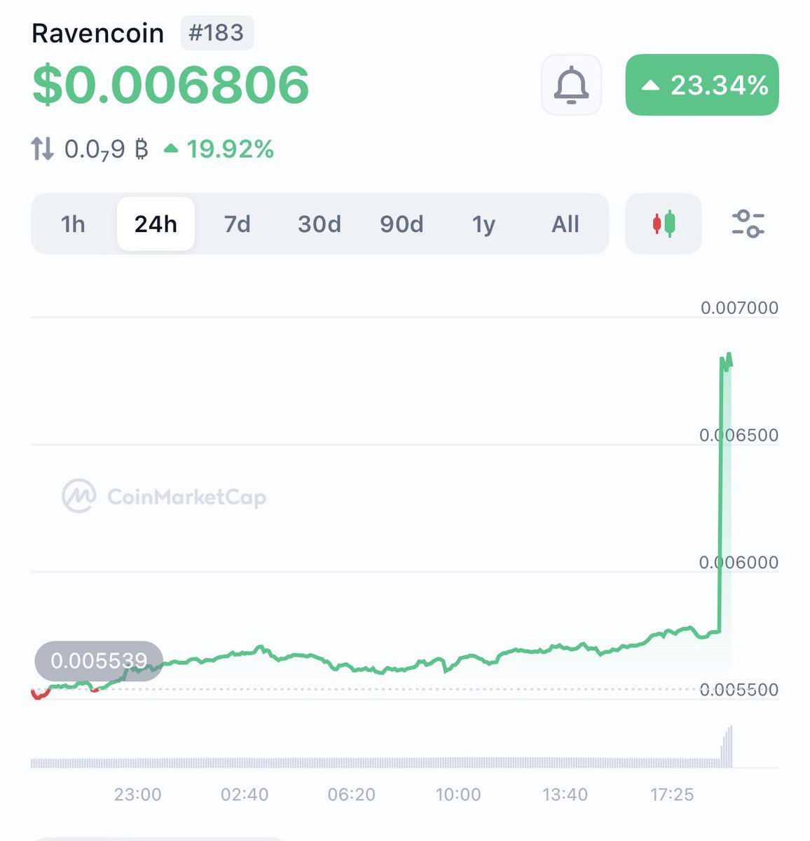 ThatDudeCrypto 🅁🅅🄽 𓄿 tweet media