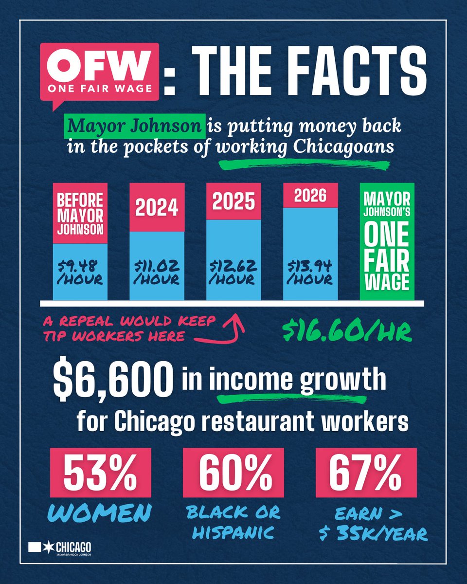 Mayor Brandon Johnson tweet media