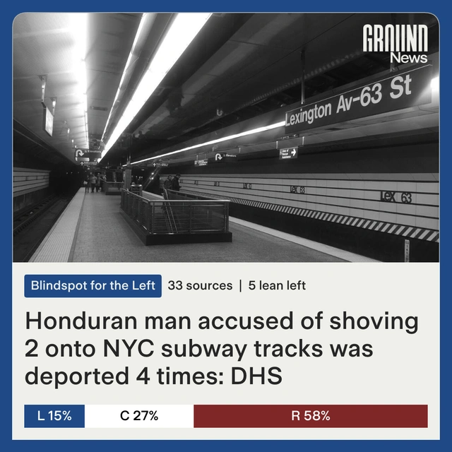 Ground News tweet media