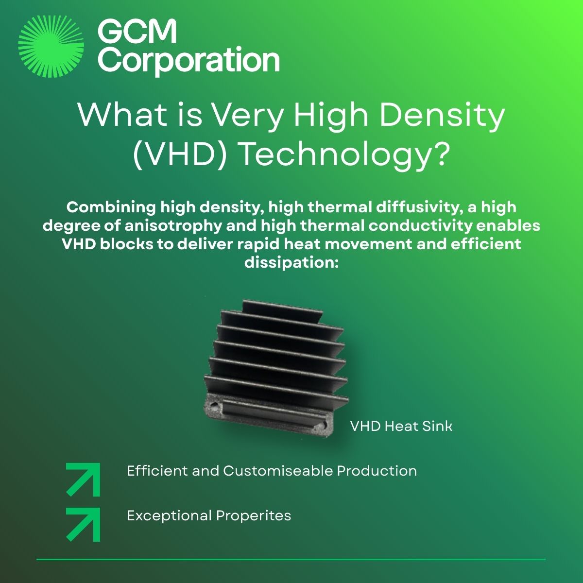 GCM Corporation (ASX: GCM) tweet media