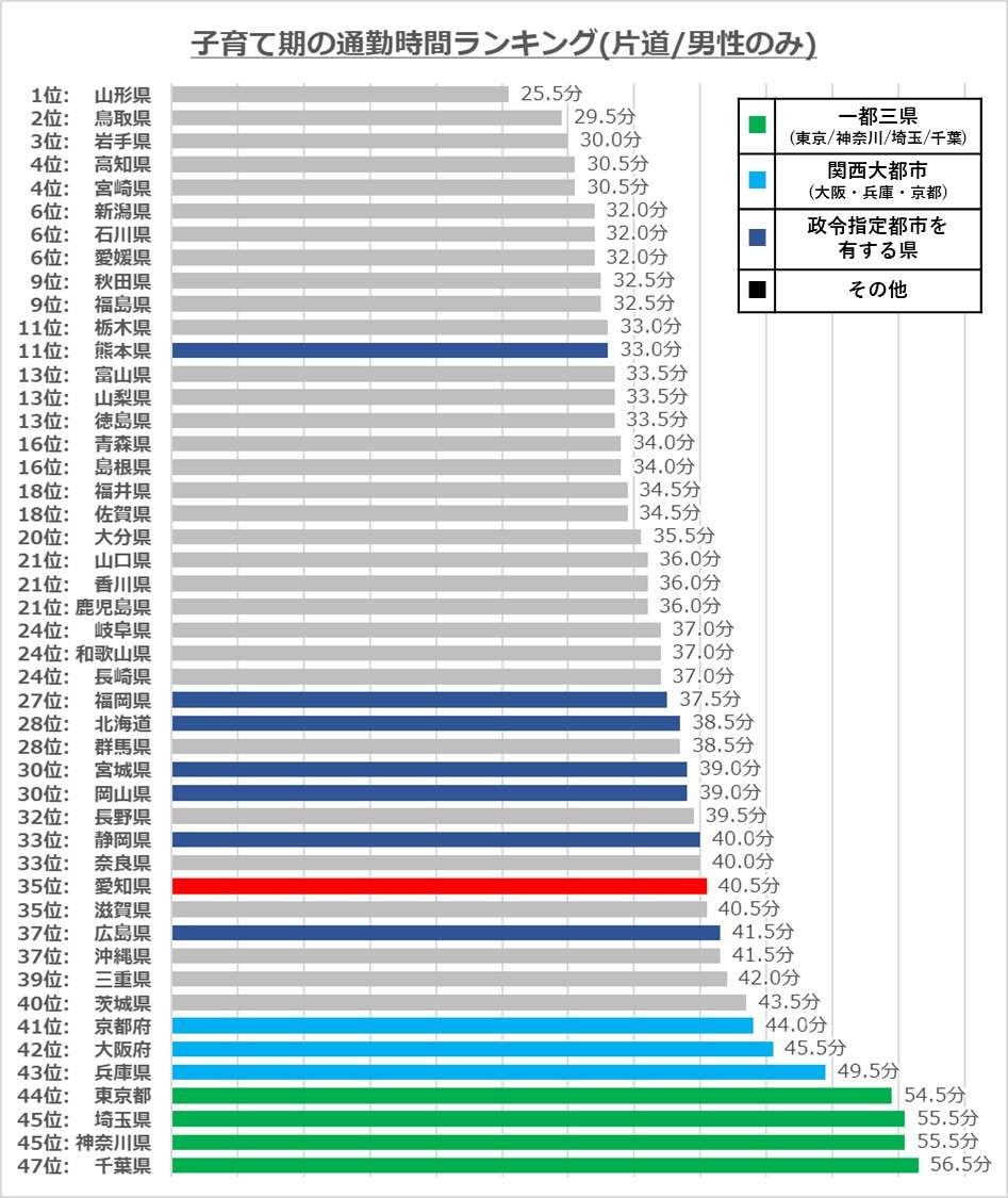 名古屋子育て情報局 tweet media