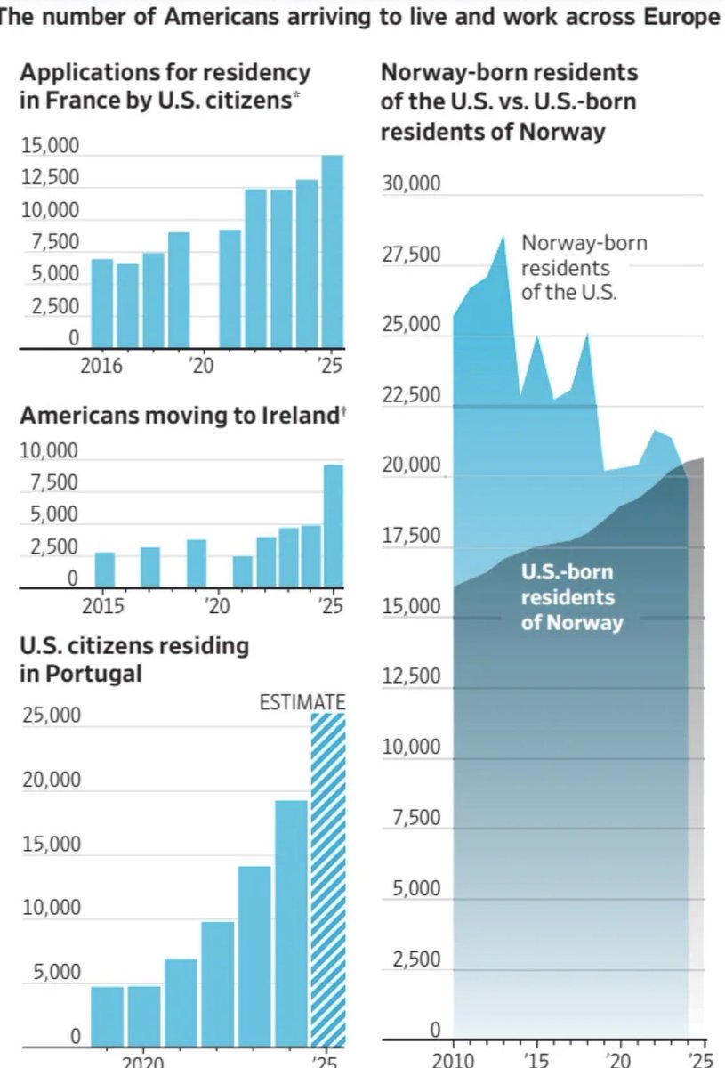 unusual_whales tweet media