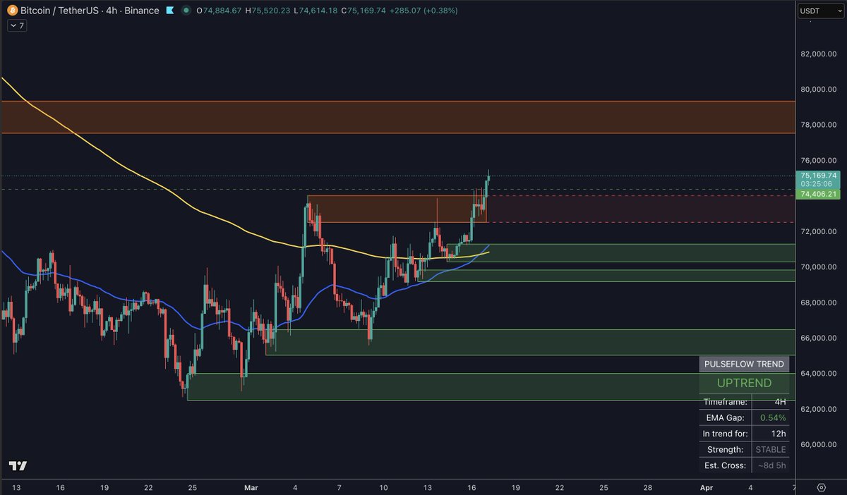 PulseFlow tweet media