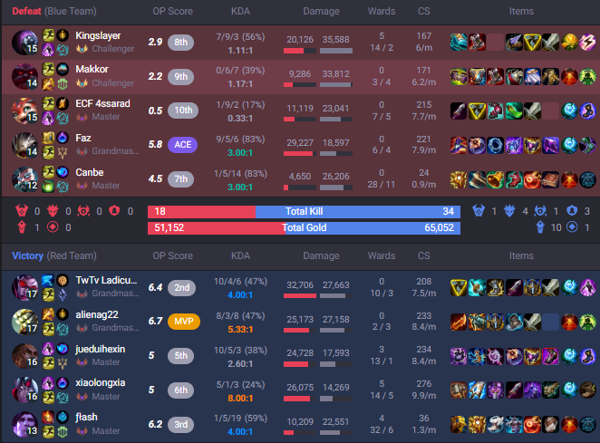 Makkor, Ornn Messiah 🐏 tweet media