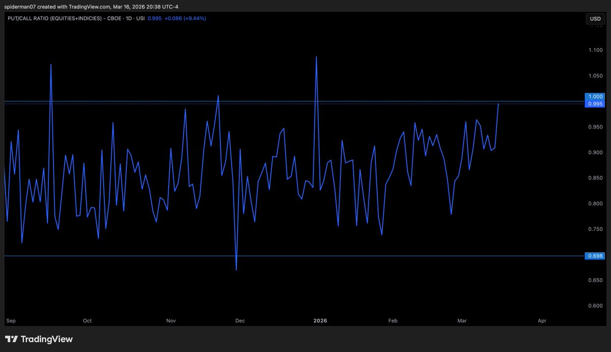 Crypto Mikey tweet media