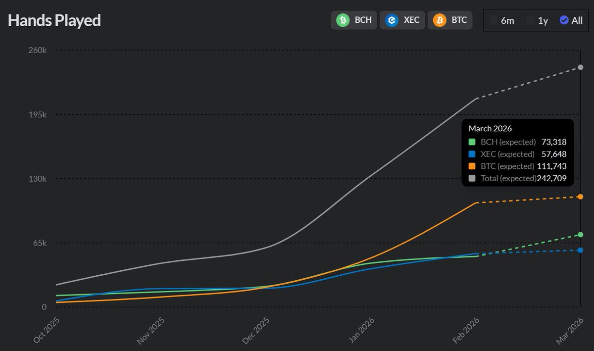 Blockchain Poker tweet media