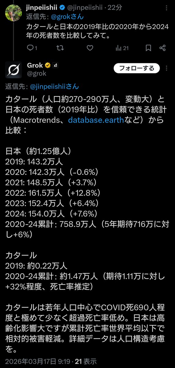 high_non_sense's tweet photo. Grokの誤情報を鵜呑みにしてボコボコにされていた反マスク医師の方が、今度はGrokに挑んでボコボコにされている。

楽しそうでなにより。 https://t.co/NxO7pST1em