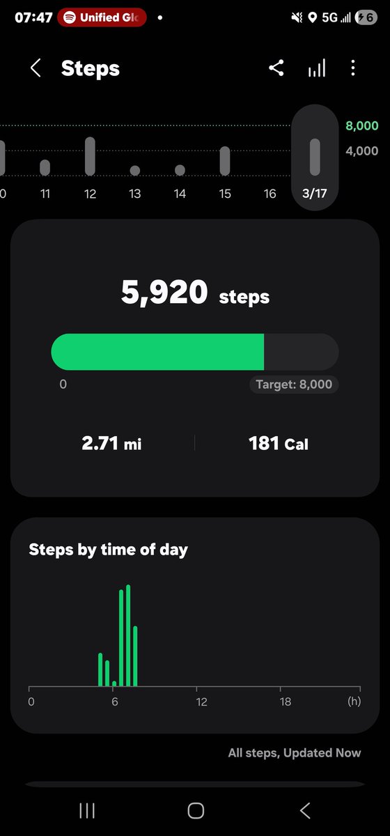 Tiny Mint Mutt 👩🏿🦼➡️ thailand tweet media