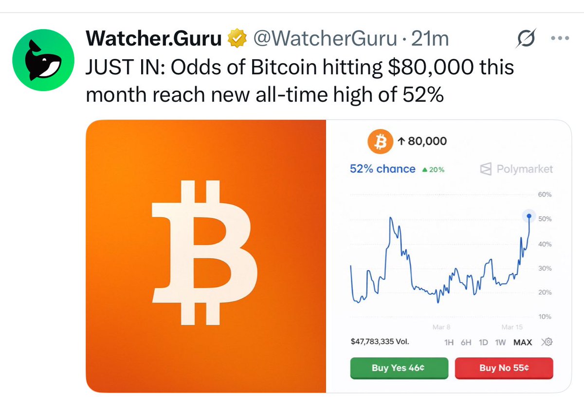 Are we bullish again??