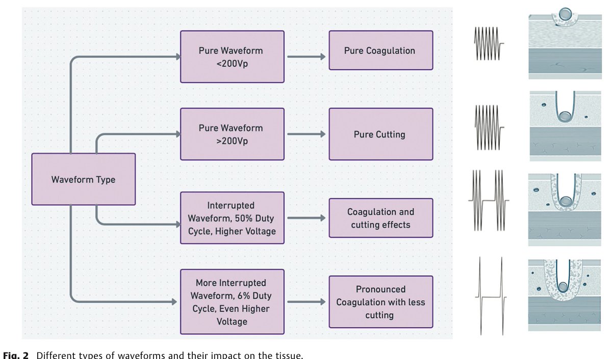 Achintya Singh, MD tweet media