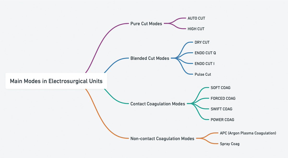 Achintya Singh, MD tweet media
