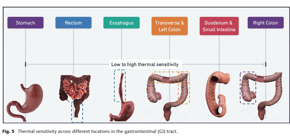 Achintya Singh, MD tweet media