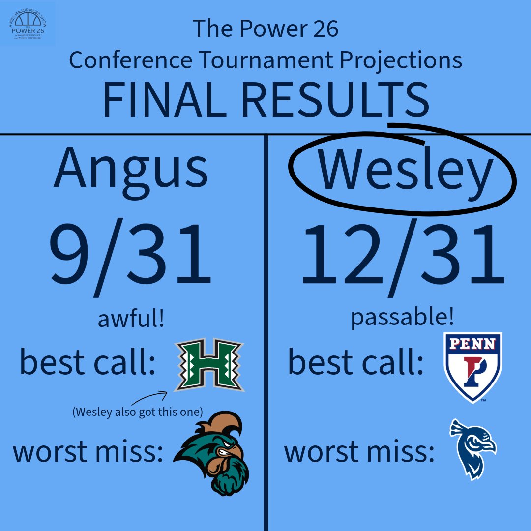The Power 26 tweet media