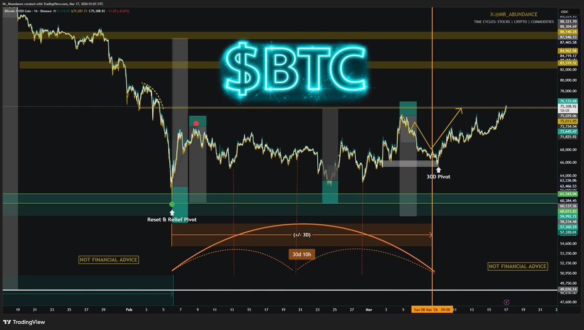 Abundance | Capital Rotation tweet media