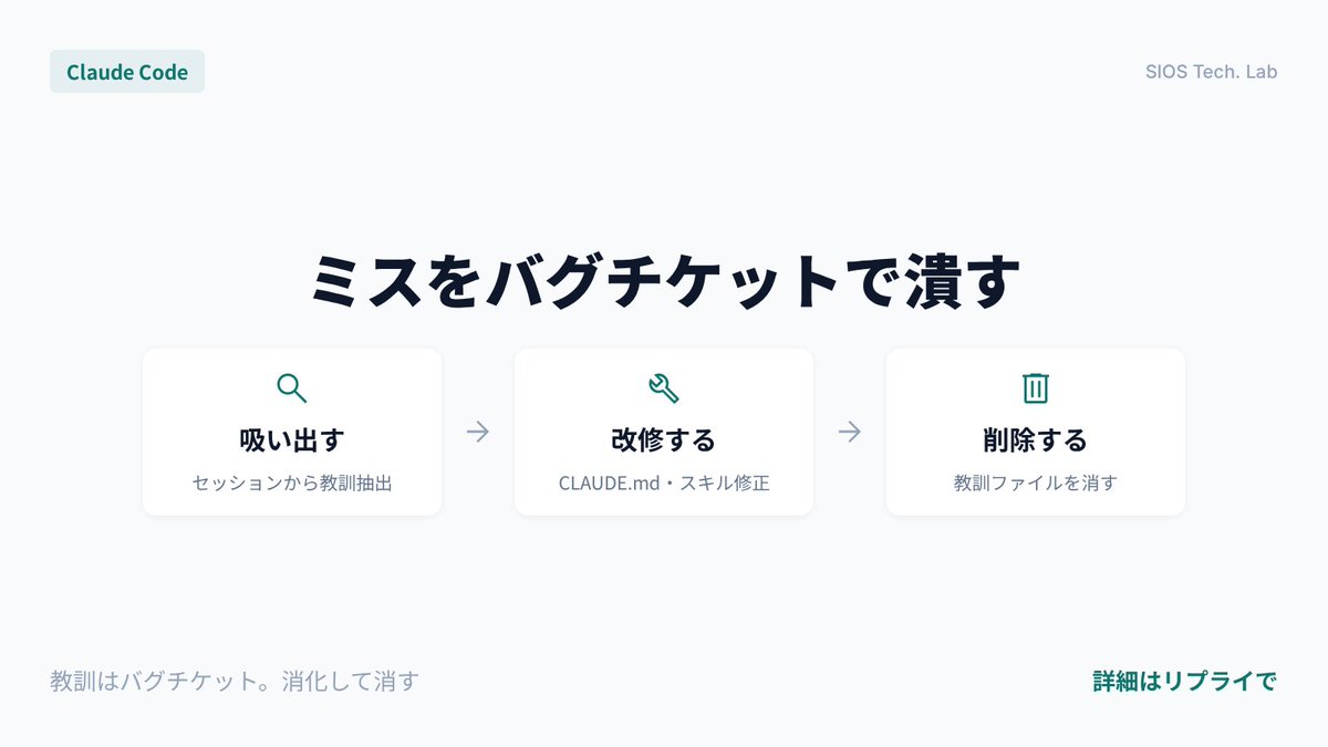 sios-eng (SIOS Tech Lab) tweet media