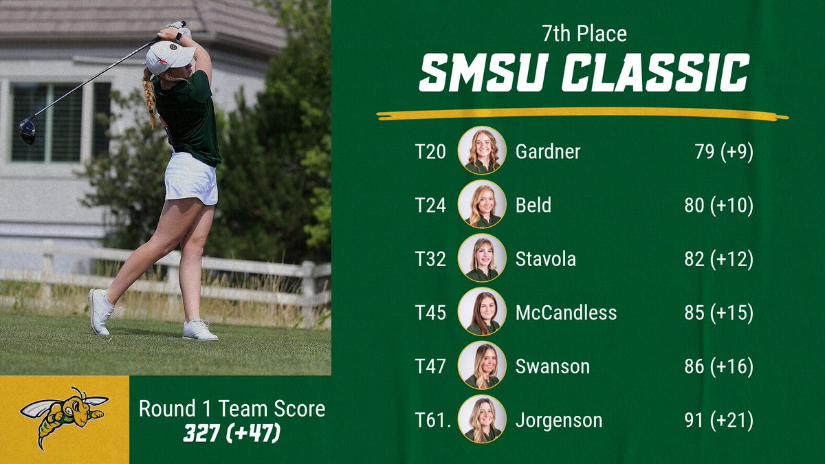 Black Hills State Women's Golf tweet media