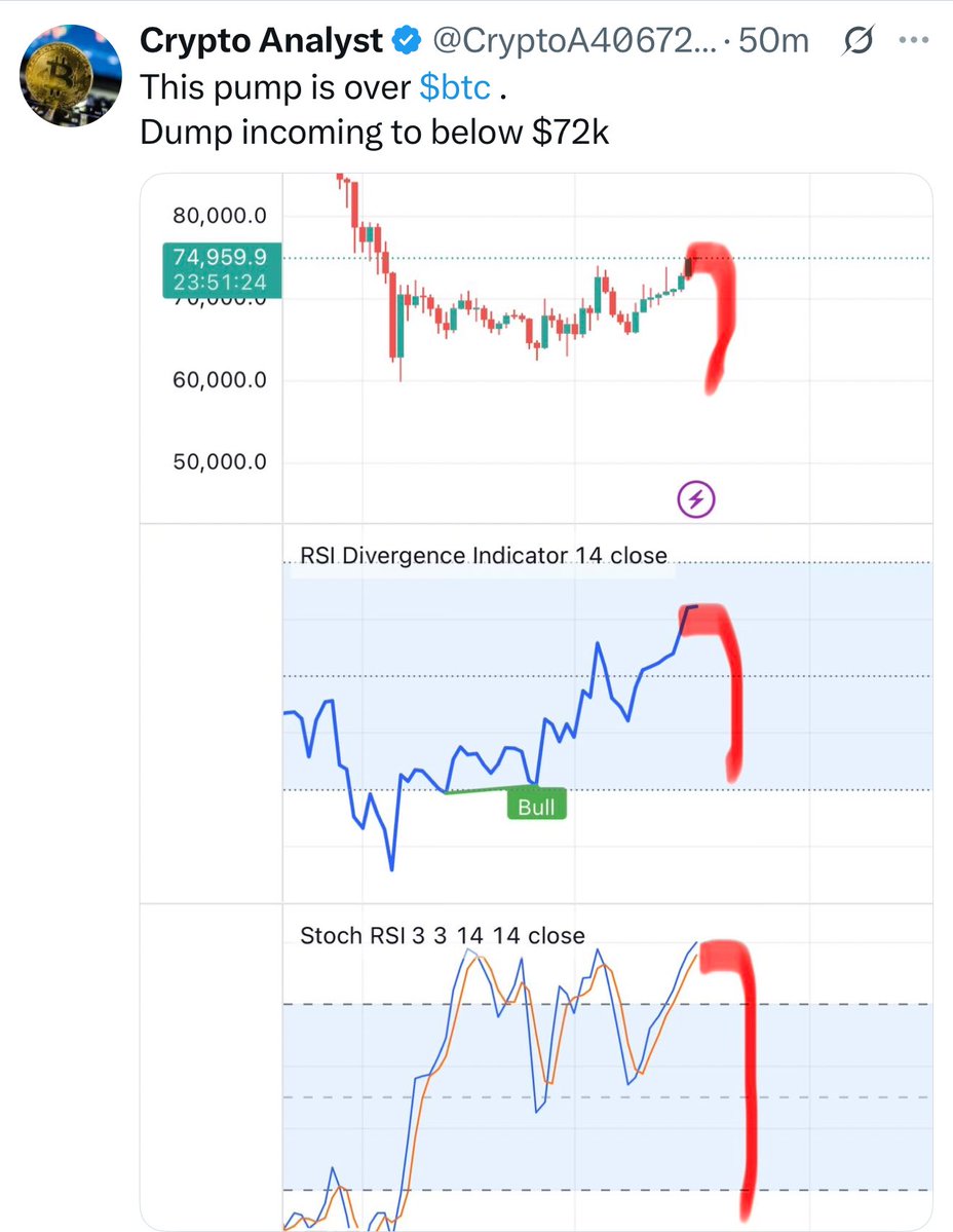 This bear idiots are so desperate.