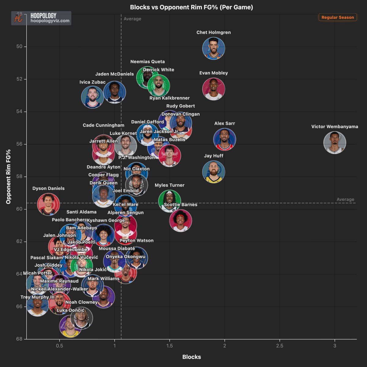 Hoopology tweet media