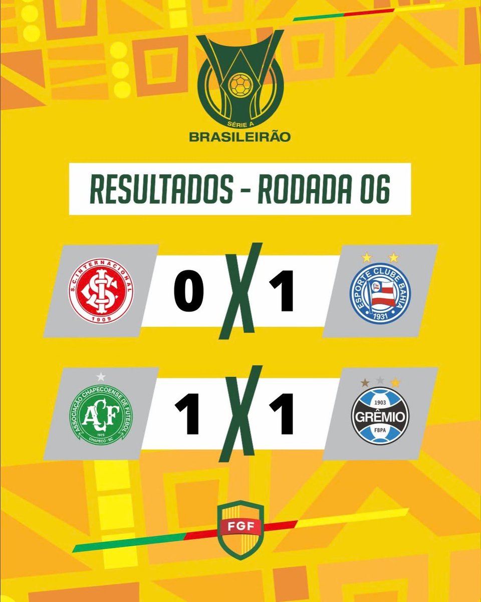 Federação Gaúcha de Futebol tweet media