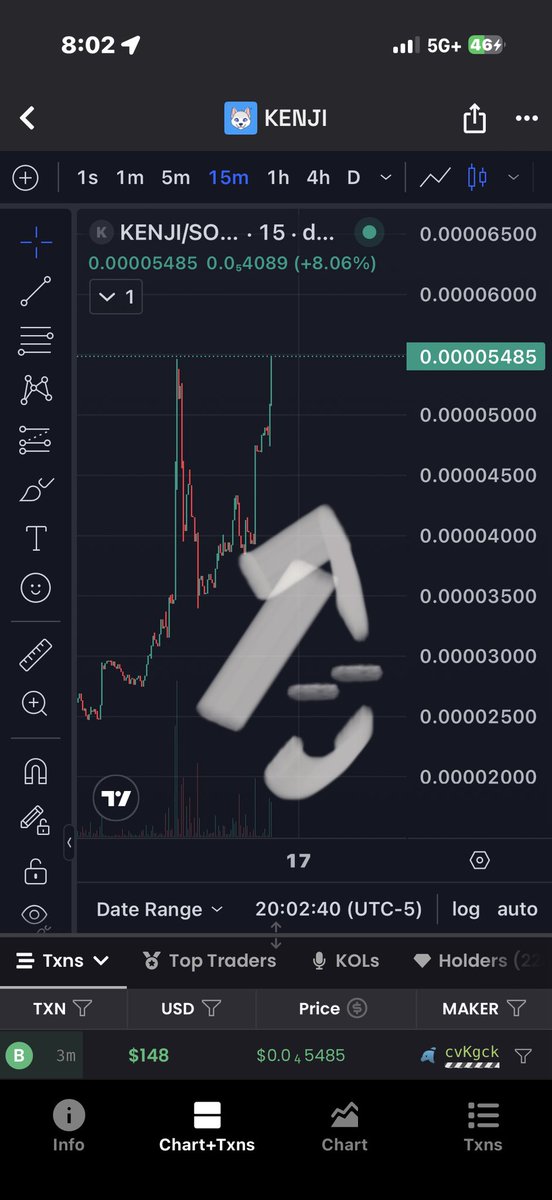 $KENJI now at 54 MC and the trend has been going up everyday!  The work continues !

$35 USD away from next 10X boost !!
