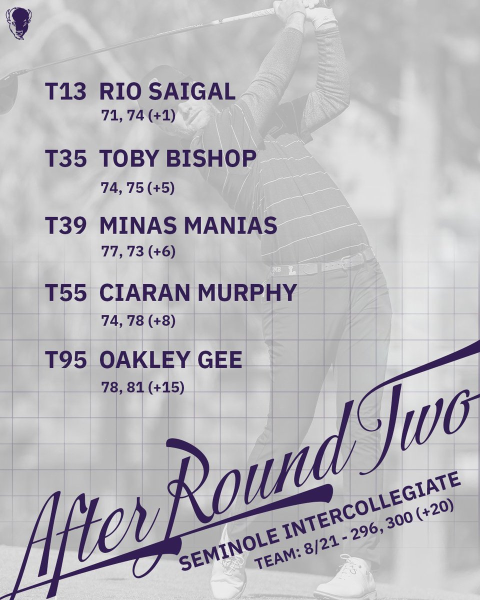 Lipscomb Men's Golf tweet media