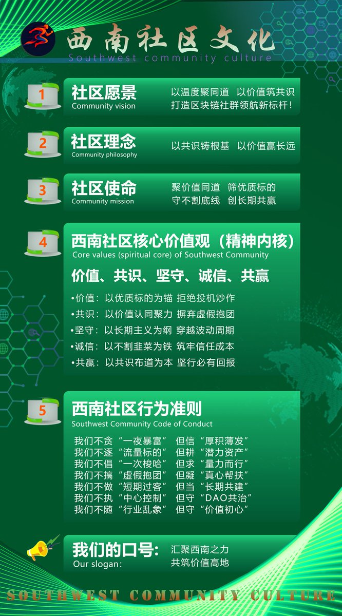 $ORG 西南社区首期专项布道奖励方案

为壮大西南社区共识、吸引长期超强共识持有者，共同推动 $ORG 代币稳定发展，社区正式启动首期专项推广奖励计划！

1️⃣ 奖励资金来源

社区持币量≥50万枚核心大户自愿捐赠代币，专款专用，公开透明。

2️⃣ 有效布道规则

✅ 布道全新用户（老用户加仓不计入）
✅