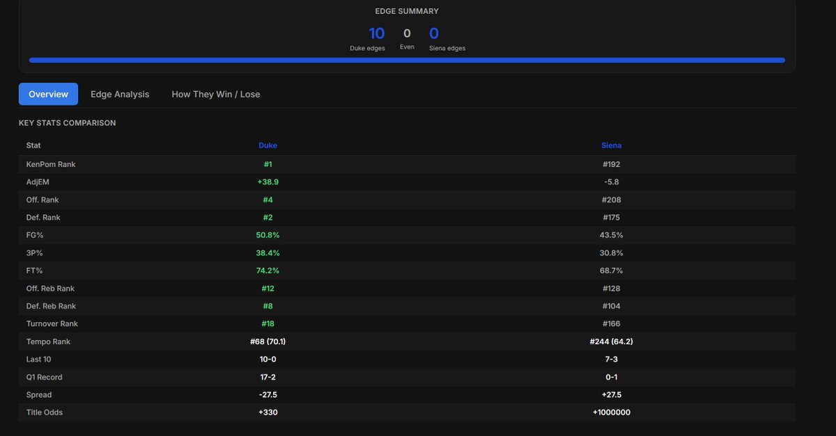 OptionsHawk's tweet photo. I mean, pretty nuts, created this Matchup Analyzer in 5 minutes https://t.co/O62Kagpjlh