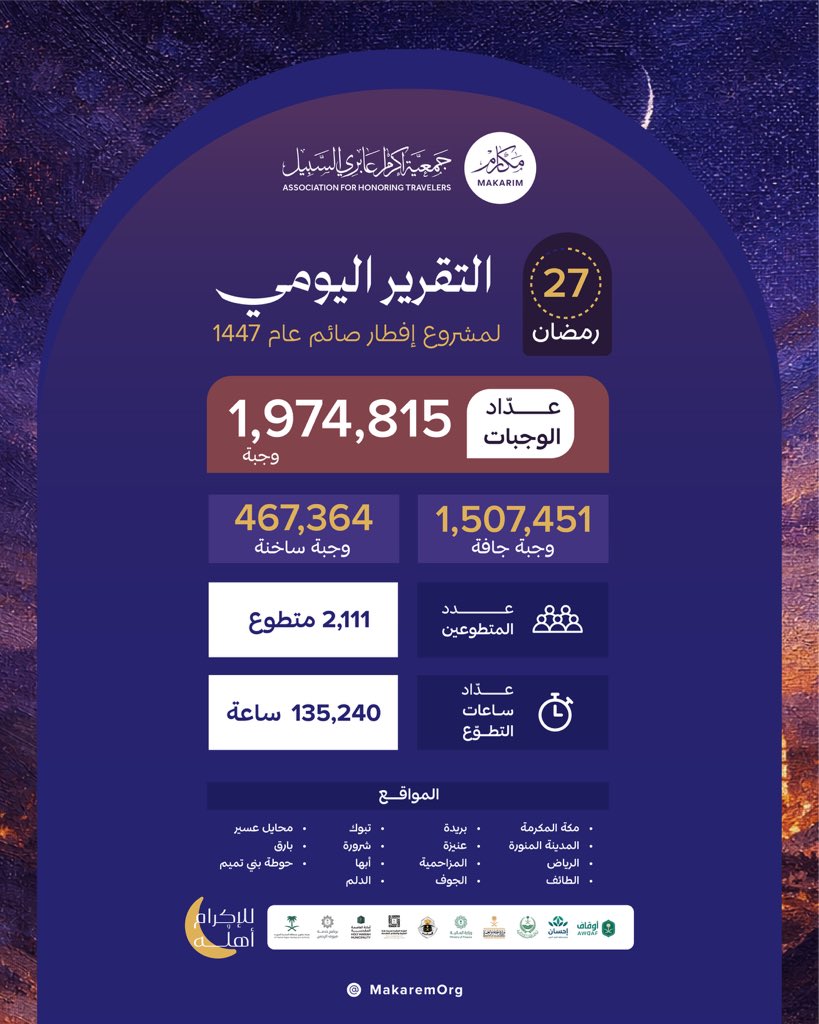 جمعية مكارم tweet media