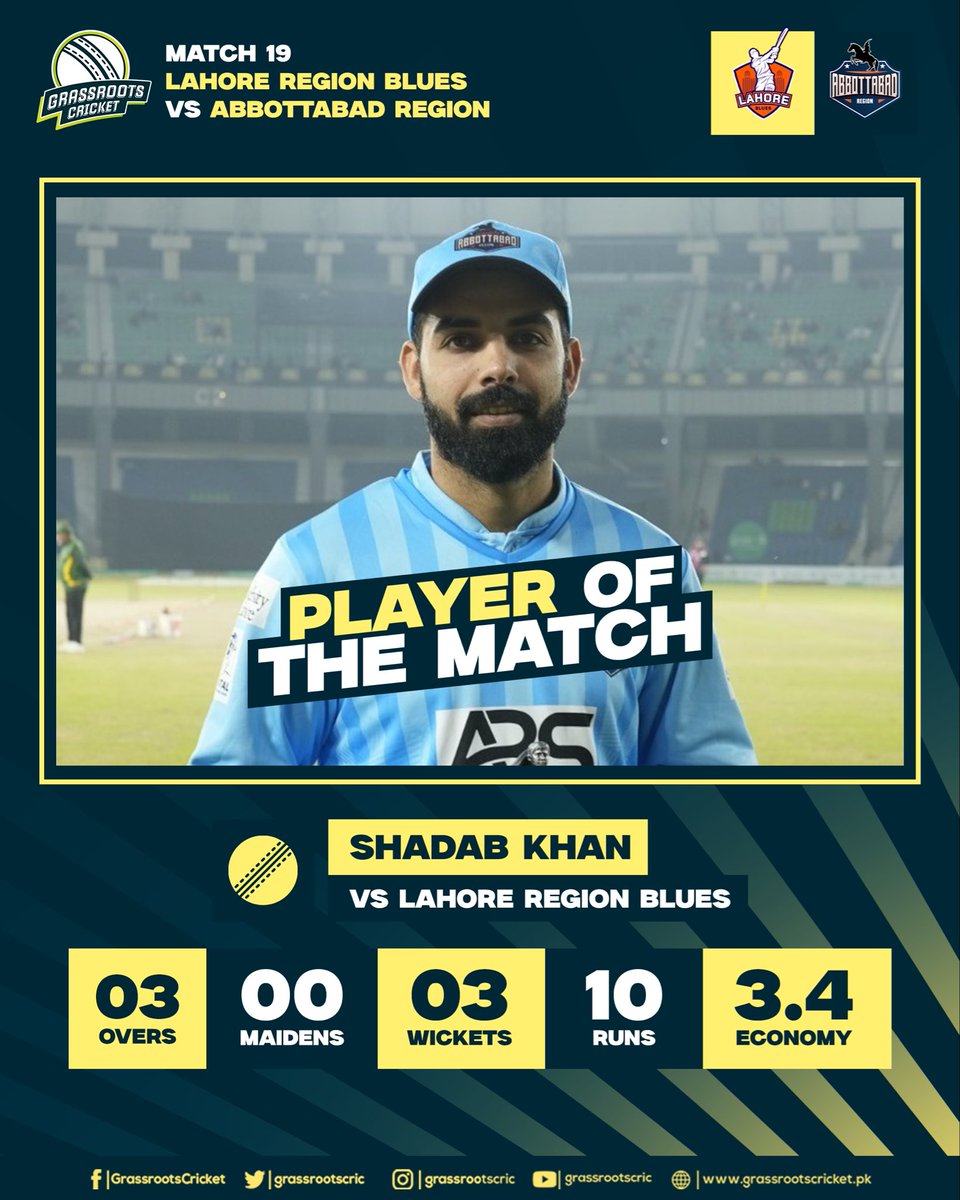 Grassroots Cricket tweet media