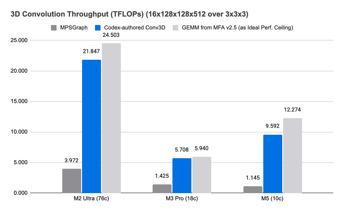 Draw Things tweet media
