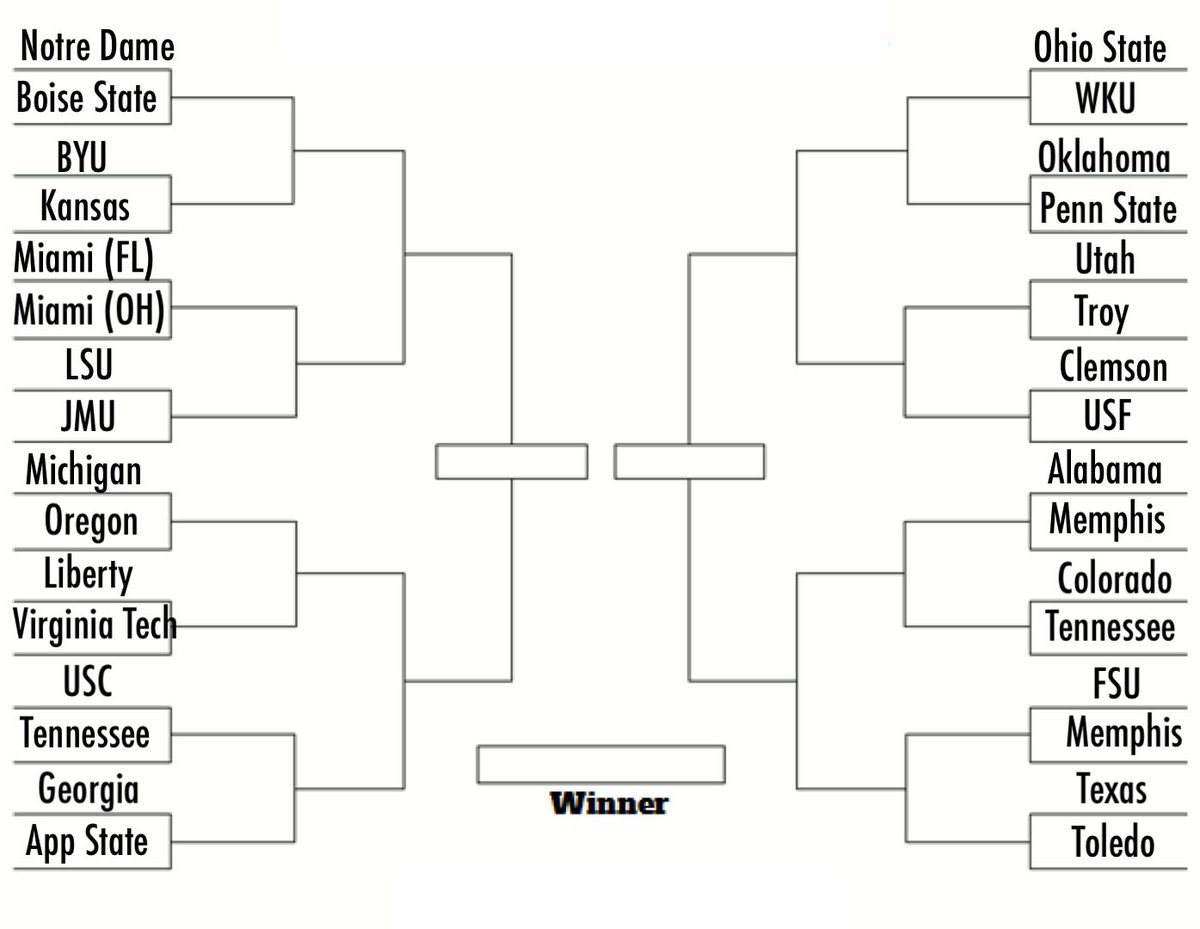 College Football Zone tweet media