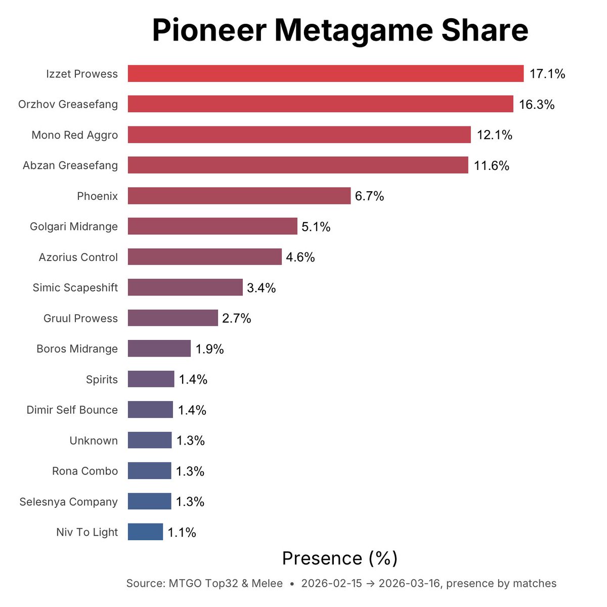 MetaMage tweet media