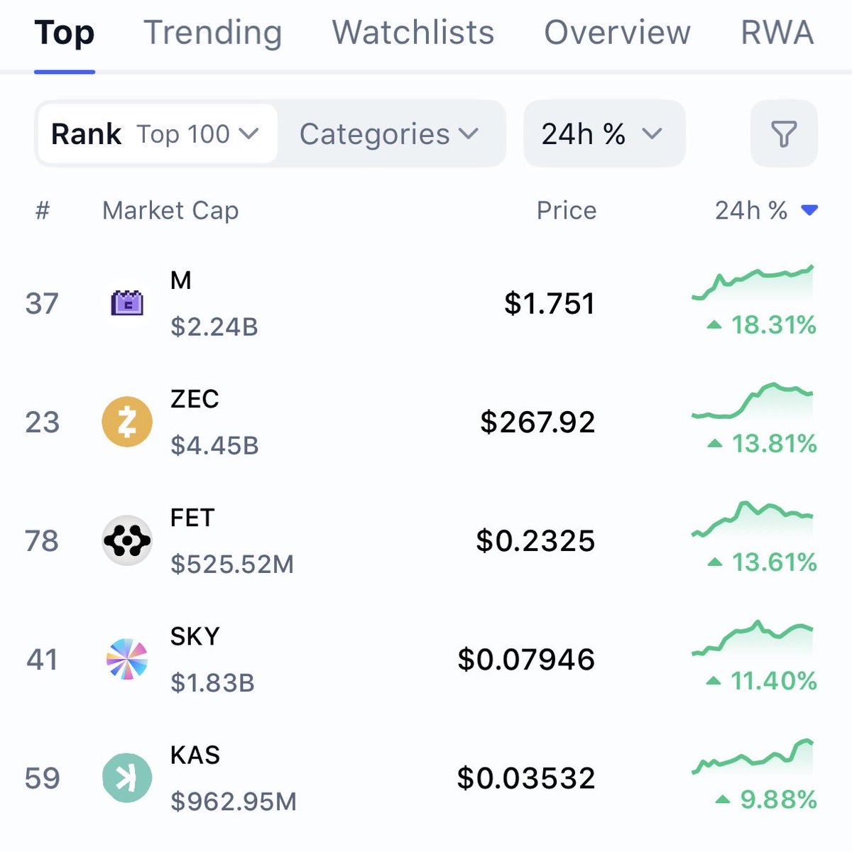 Kaspa Daily tweet media