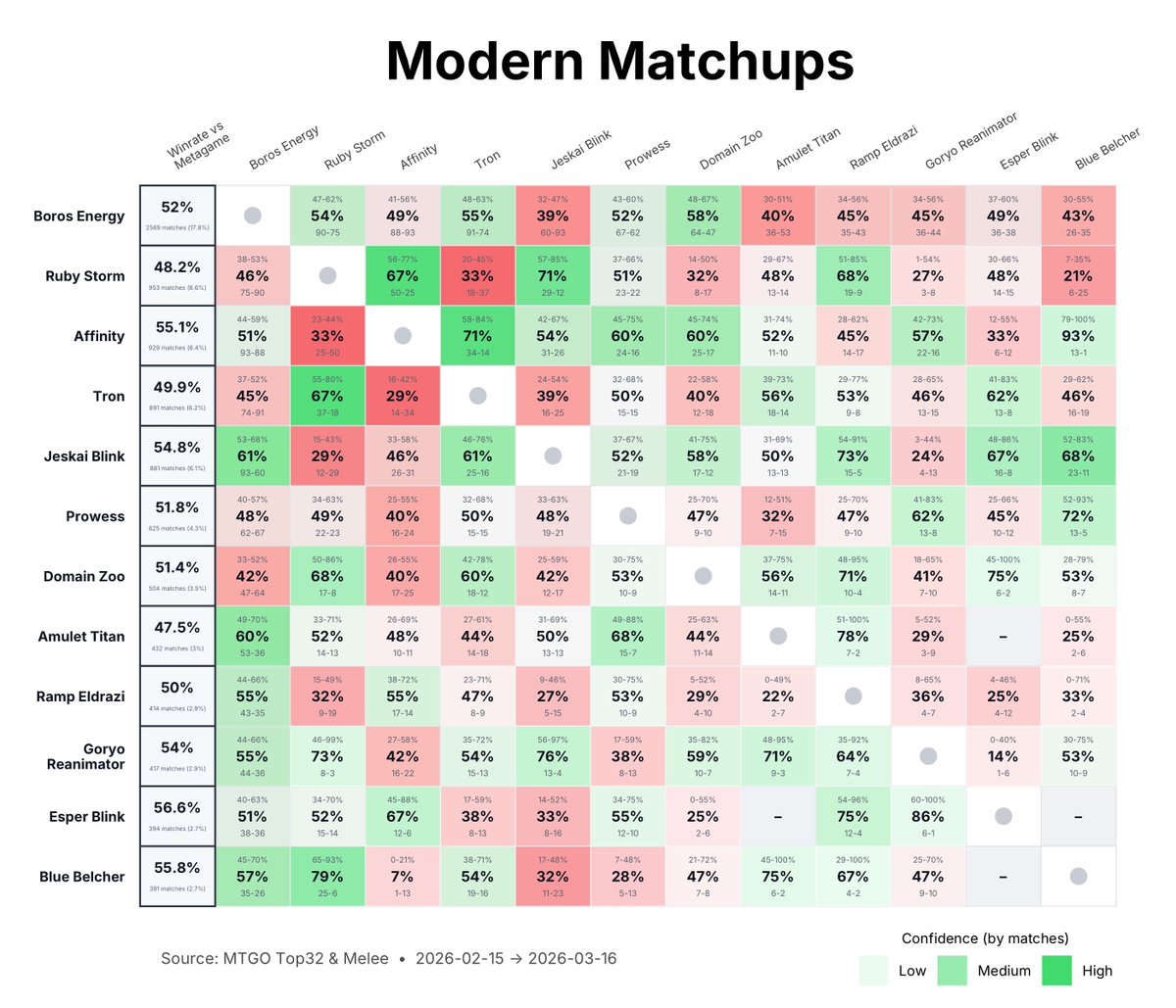 MetaMage tweet media