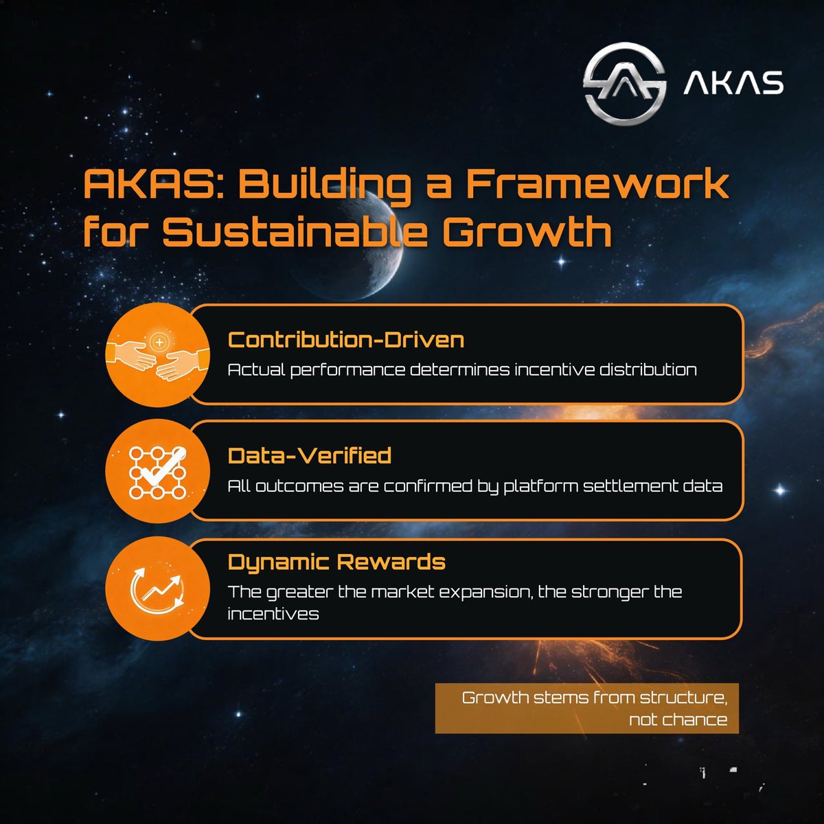 AKASOfficial_'s tweet image. Consensus creates value.
Structure defines the ceiling. ⛰

✅ Behavior drives yield
✅ Data defines outcomes
✅ Markets trigger rewards

AKAS honors every contributor
through a system built on precision and discipline ⭐️

#AKAS #ConsensusDriven #StructuredGrowth #Web3