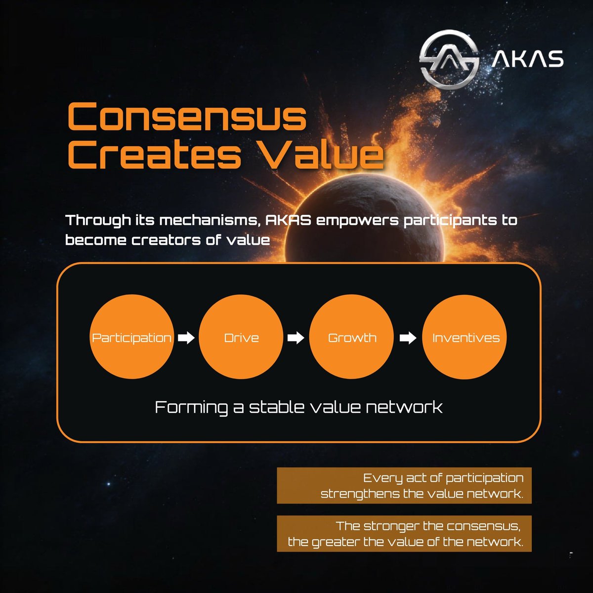 AKASOfficial_'s tweet image. Consensus creates value.
Structure defines the ceiling. ⛰

✅ Behavior drives yield
✅ Data defines outcomes
✅ Markets trigger rewards

AKAS honors every contributor
through a system built on precision and discipline ⭐️

#AKAS #ConsensusDriven #StructuredGrowth #Web3