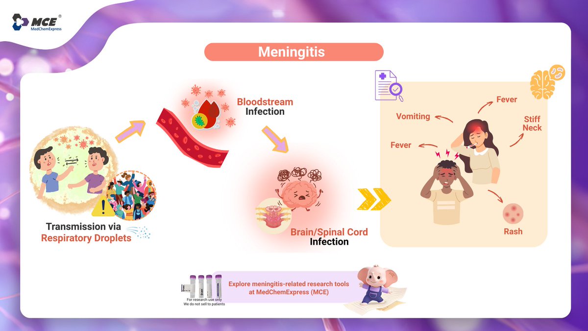 MedChemExpress tweet media