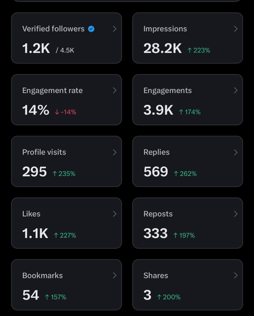 Zino of Web3〽️⭕️ tweet media