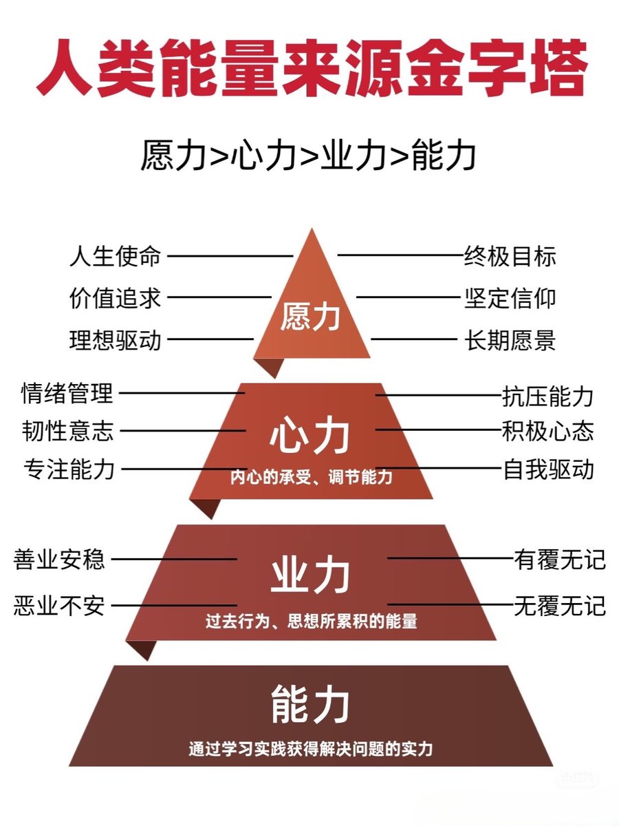 当你通过一天的交易轻松赚到别人一个月的工资时，
那种兴奋是藏不住的。
你觉得自己越来越接近那个梦想中的自己，那个自由且富足、无所束缚的状态。
你开始憧憬财务～自由，似乎就在不远处。

但当有一天，你靠交易赚到的是别人一整年的收入时，
一切都变了。
你不再兴奋，也不再激动，