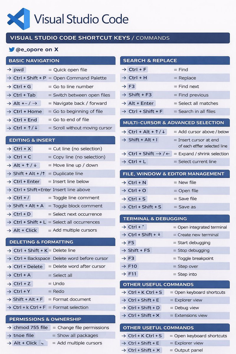e_opore's tweet photo. Visual Studio Code Shortcut Keys https://t.co/n3TzKa8vyp
