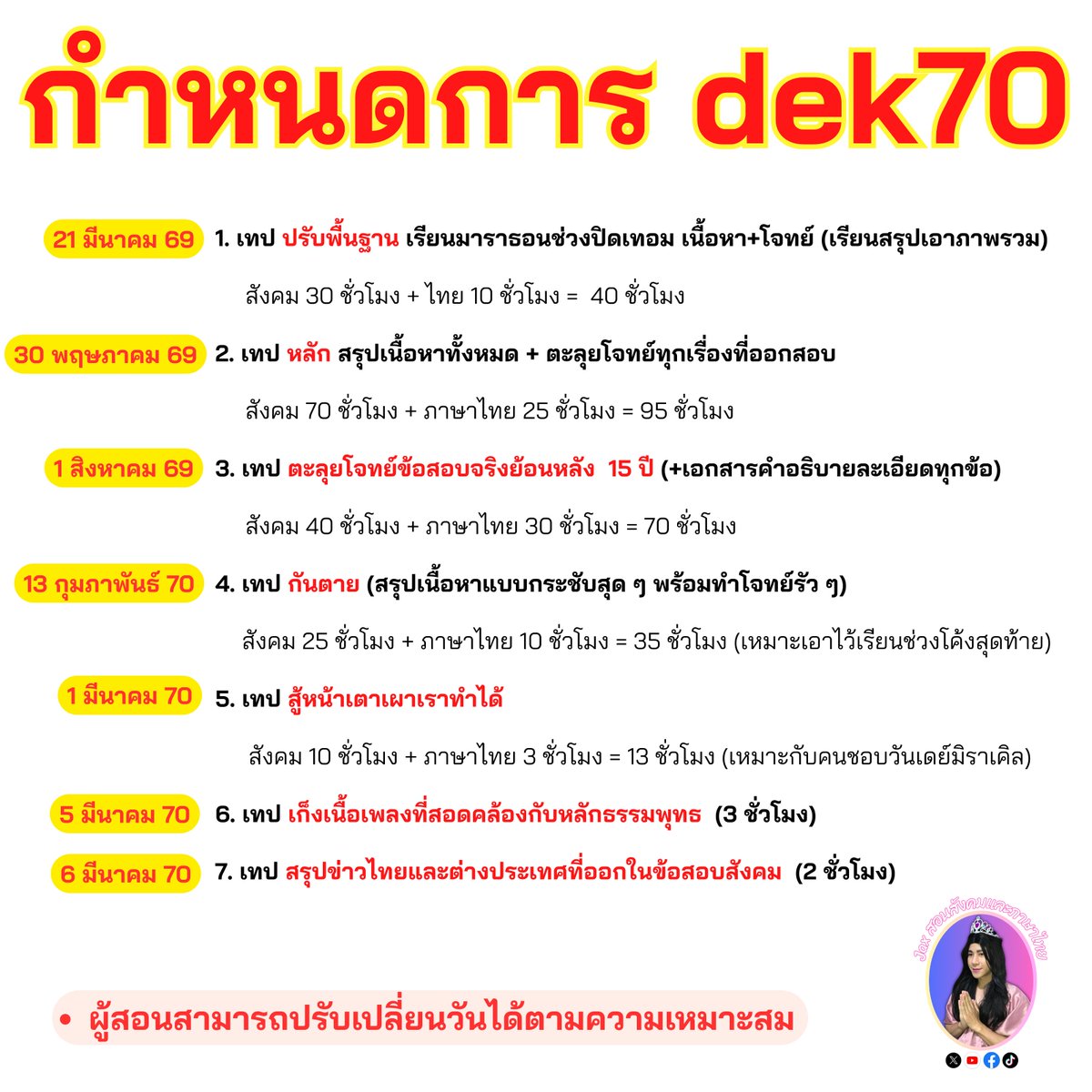 Jax สอนสังคมและภาษาไทย tweet media